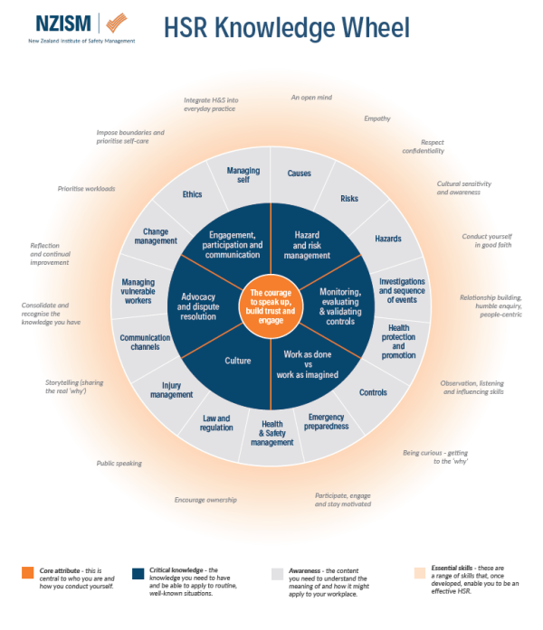 HSRs Rep Wheel