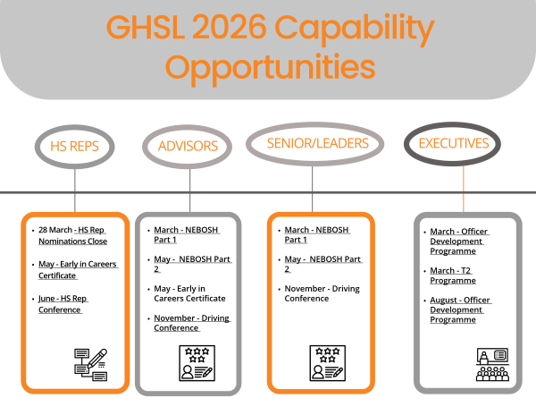 Diagram with four columns showing the text listed on this page in a pretty format 